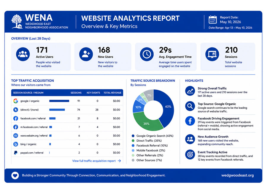 Google Analytics